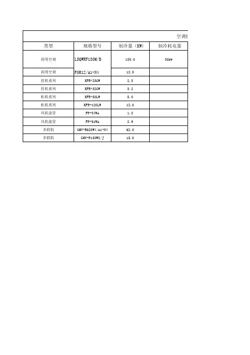 格力空调技术参数