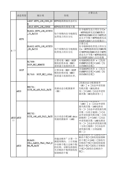 常用话统指标