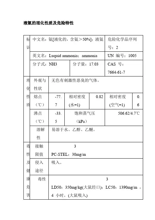 液氨的理化性质及危险特性