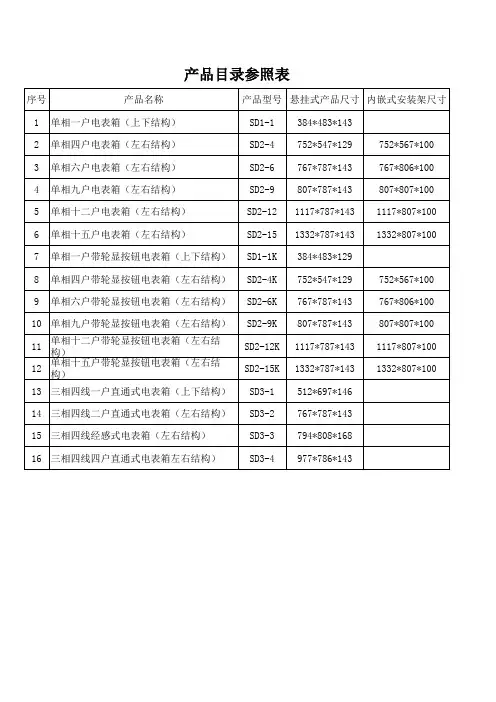 省电力公司表箱尺寸