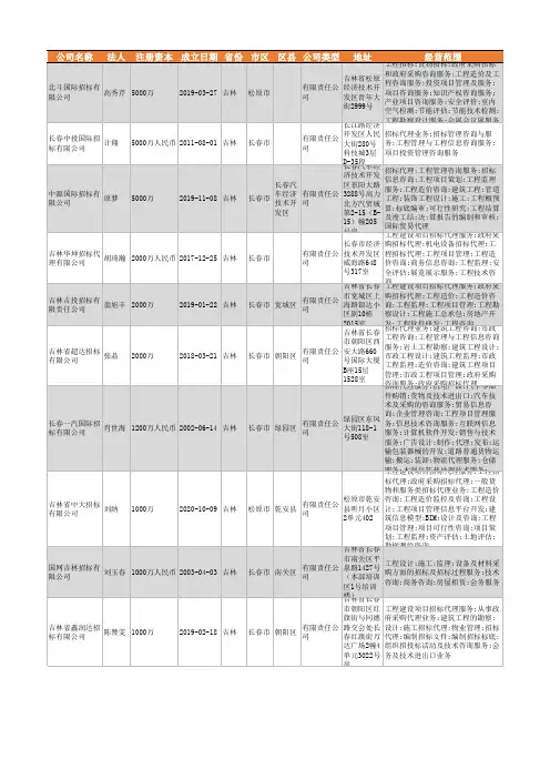 2021年吉林省招标行业企业名录641家