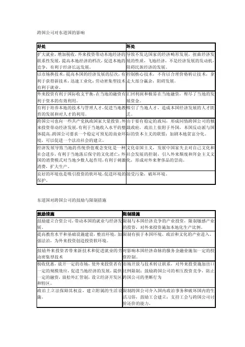 跨国公司对东道国的影响