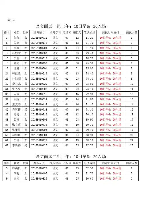面试人员分组及时间安排