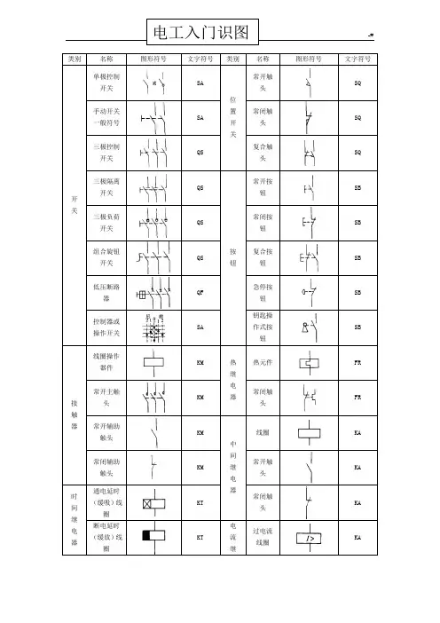 电工,入门基础,电气识图详解,电工识图资料大全