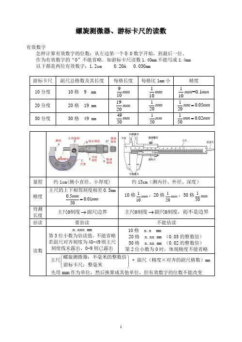 《游标卡尺、螺旋测微器的读数》