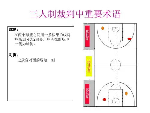 三人制裁判教学