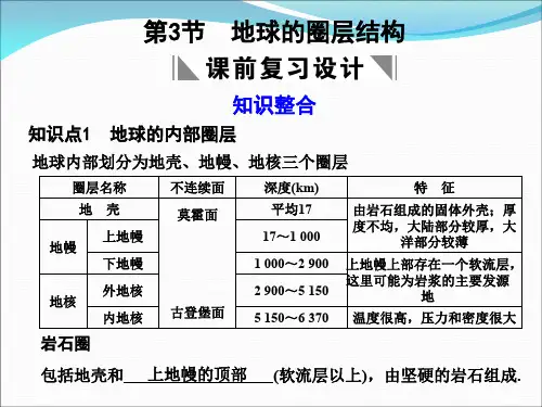 地球的圈层结构知识点