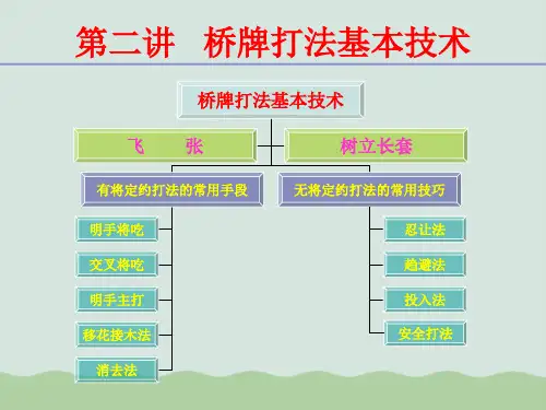 桥牌多媒体课件PPT(共36页)