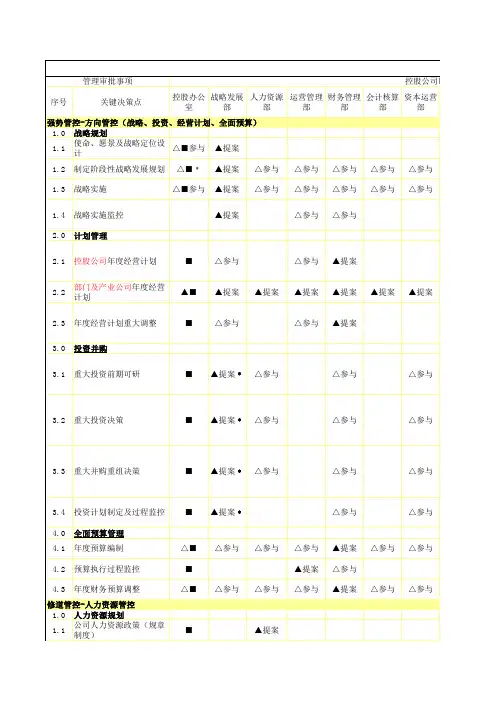 控股公司授权体系手册(咨询提交稿)