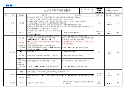 电感线圈、互感器、开关变压器检验标准