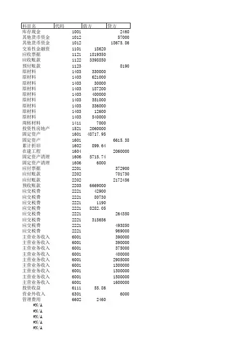 终极版科目汇总表