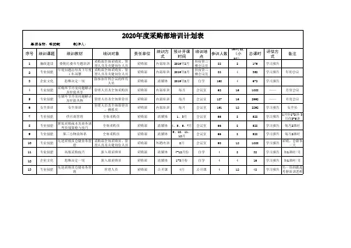 2020年度采购部培训计划表