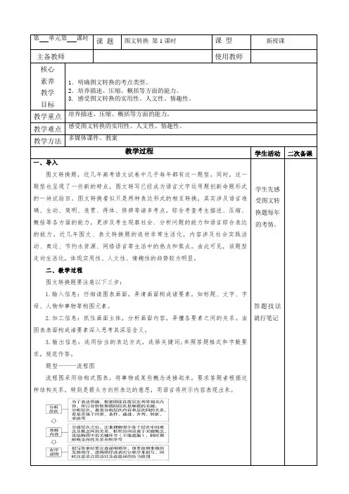2020年高考语文高三复习语言知识与运用专题之图文转换