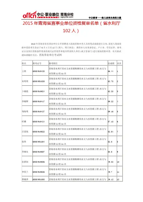 2015年青海省直事业单位资格复审名单(省水利厅102人)
