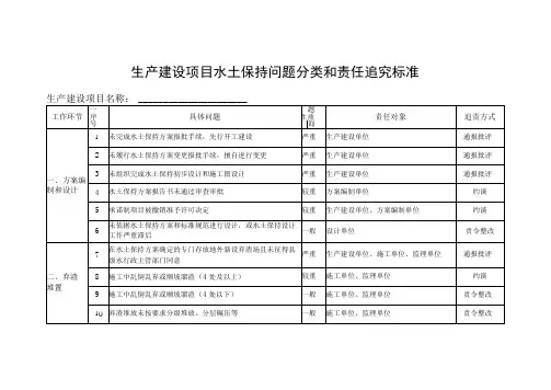水利部办公厅关于印发生产建设项目水土保持问题分类和责任追究标准