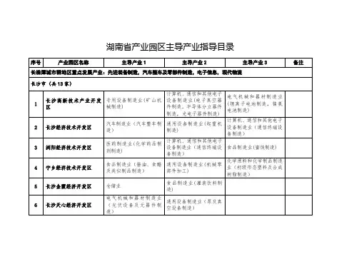湖南省产业园区主导产业指导目录