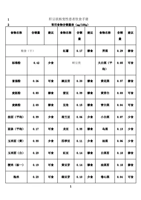 最新肝豆状核变性患者饮食手册