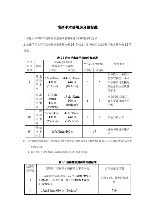 洁净手术部用房分级标准