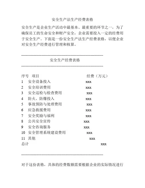 安全生产法生产经费表格