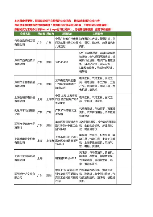 新版全国气动清洗机工商企业公司商家名录名单联系方式大全40家
