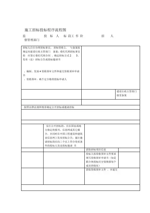 超详细和清晰的招投标流程图