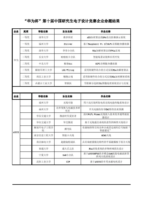 华为杯第十届中国研究生电子设计竞赛企业命题结果