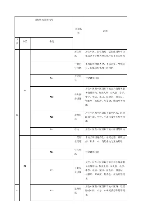 中国政府土地建设城市规划用地性质分类一般字母代码代表什么意思RCTSM、W、G、D、U、E、