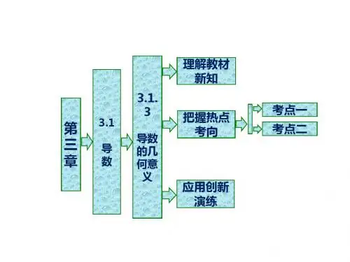 高中数学第三章导数及其应用3.1导数3.1.3导数的几何意