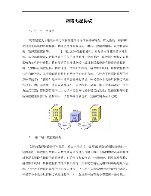 网络七层协议