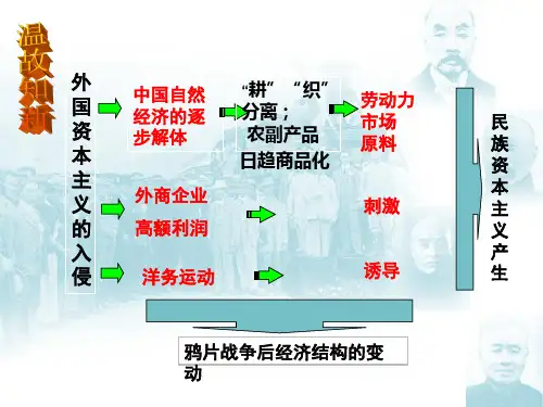 人教版高中历史必修二：第10课 中国民族资本主义的曲折发展 (共32张PPT)