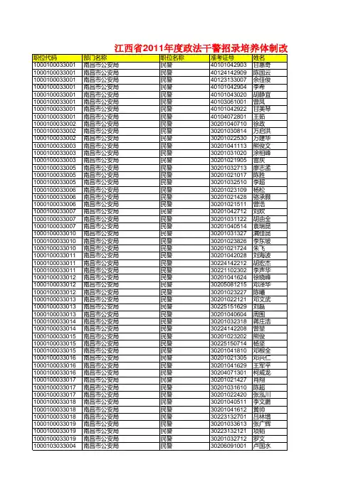 江西省2011年政法干警面试名单