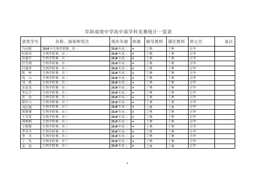 2016年生物学科竞赛统计一览表