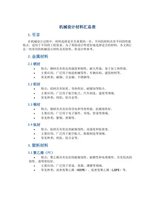 机械设计材料汇总表