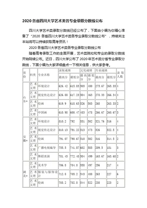 2020各省四川大学艺术类各专业录取分数线公布