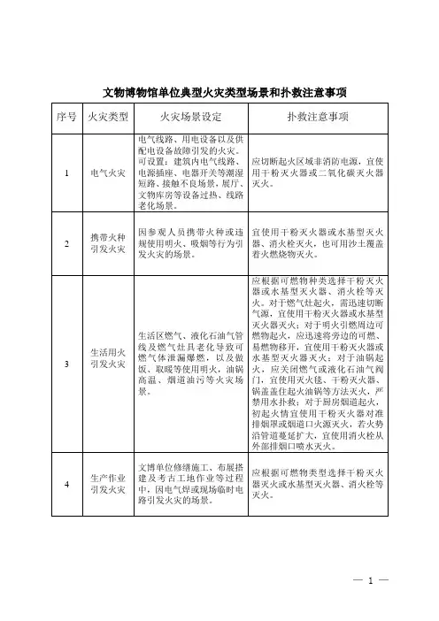 文物博物馆单位典型火灾类型场景和扑救注意事项
