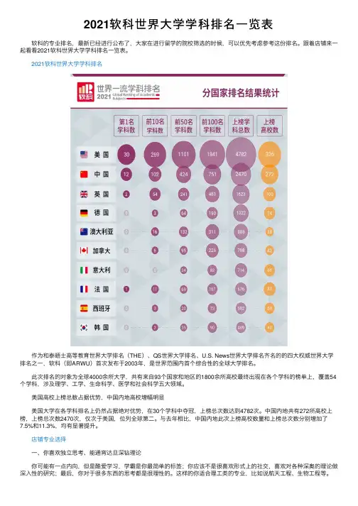 2021软科世界大学学科排名一览表