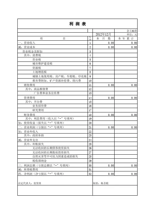 2012.12.利润表