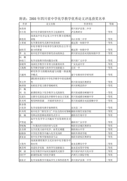 2005年四川省中学化学教学优秀论文评选获奖名单