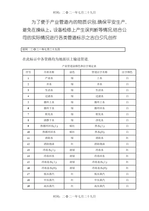 化工管道颜色及标识规范