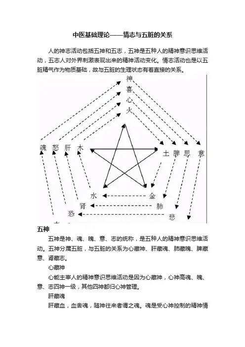 中医基础理论——情志与五脏的关系