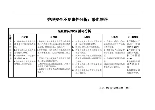 护理安全不良事件分析：采血错误