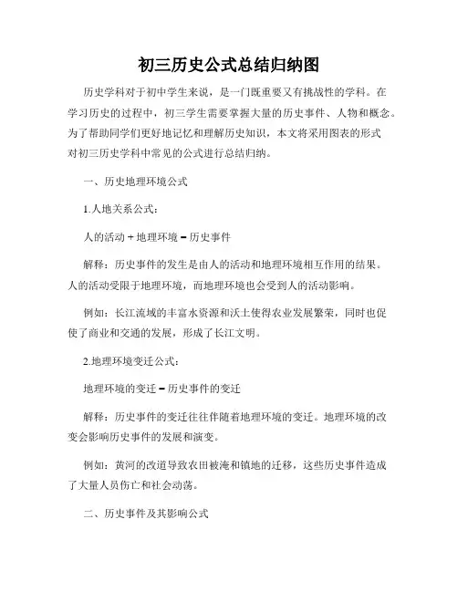 初三历史公式总结归纳图