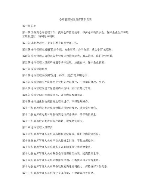 仓库管理制度及库管职责表