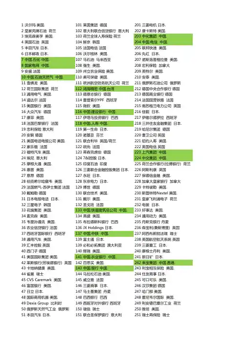 2011年世界500强名单