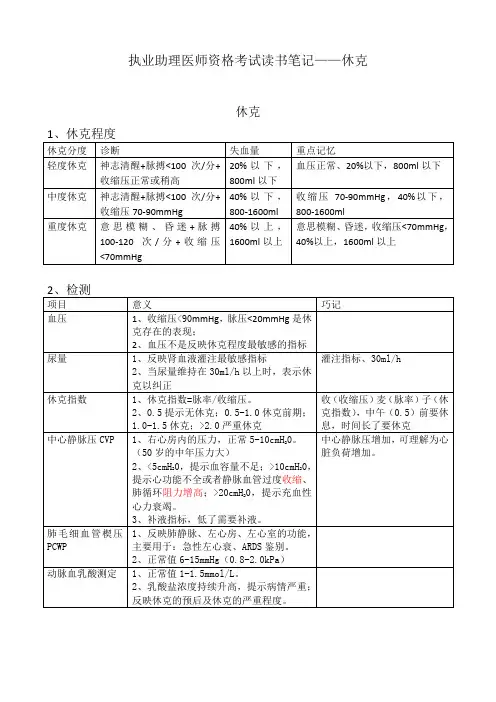 执业助理医师资格考试读书笔记——休克