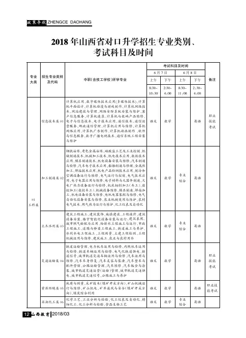 2018年山西省对口升学招生专业类别、考试科目及时间
