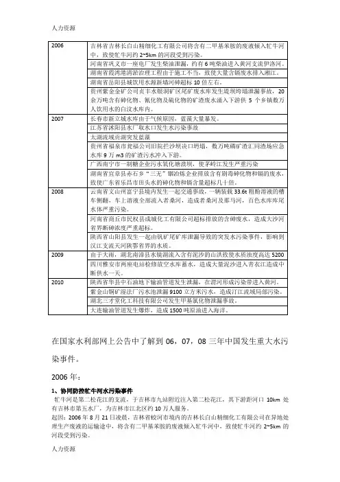 【人力资源】06至10年中国重大水污染事件精编版