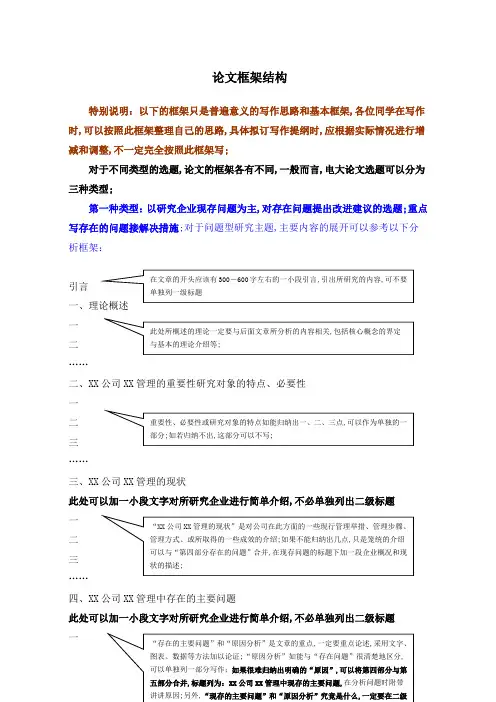 三种论文框架结构介绍