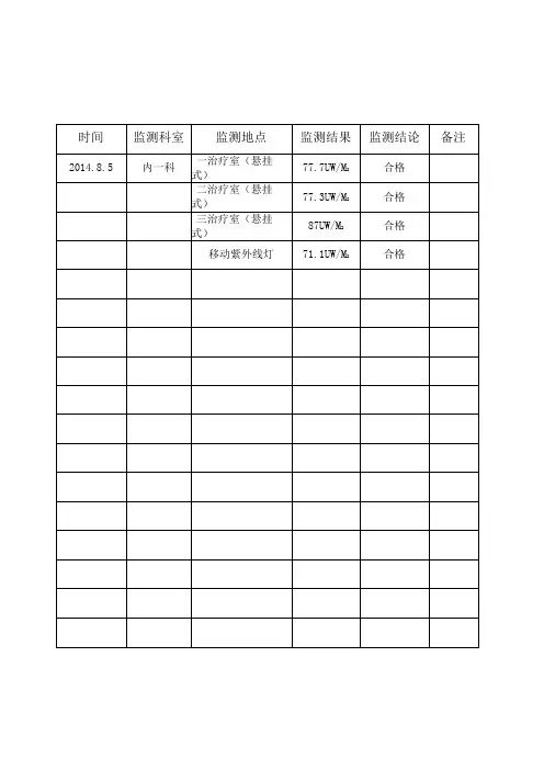 紫外线强度监测表