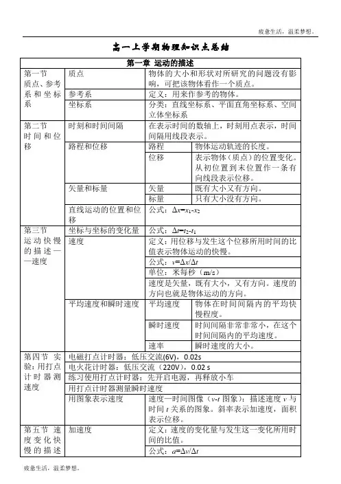 人教版高一物理必修一第一章-第五章知识点归纳